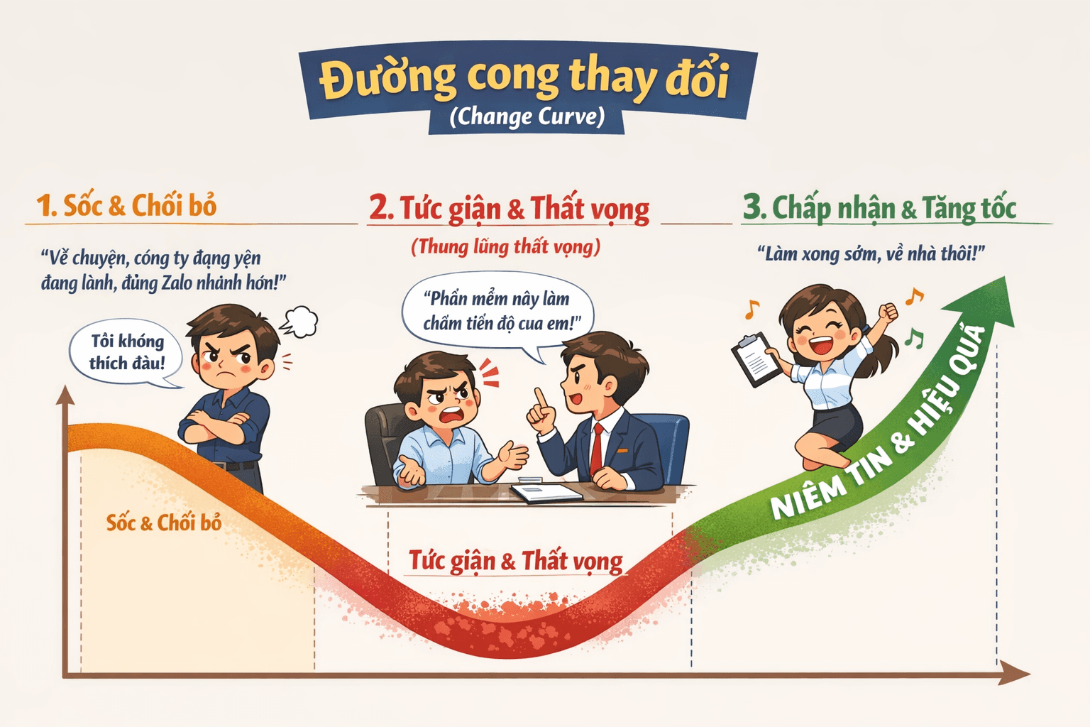 VƯỢT QUA "THUNG LŨNG THẤT VỌNG" TRONG THAY ĐỔI
