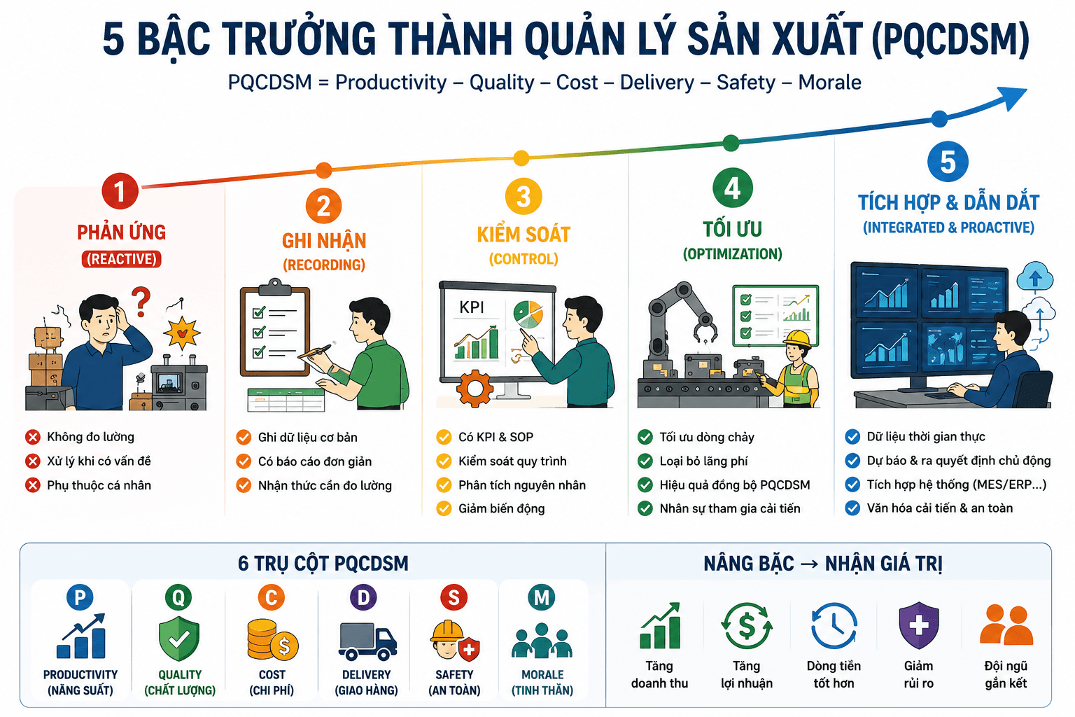 Vì Sao Nhiều doanh nghiệp nhỏ Không Thể “Scale” Dù Đơn Hàng Tăng?